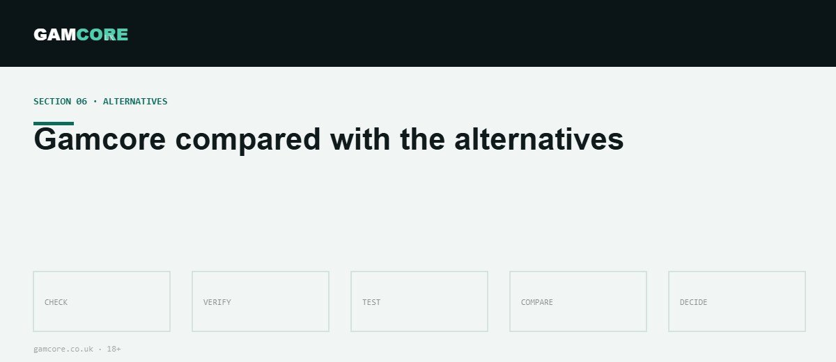 Gamcore compared with the alternatives — Gamcore UK